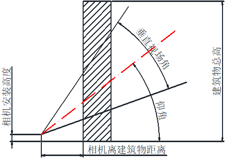 ?？低暦栏呖諕佄飻z像頭
